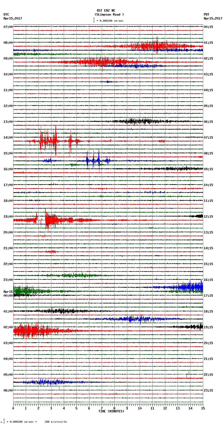 seismogram plot