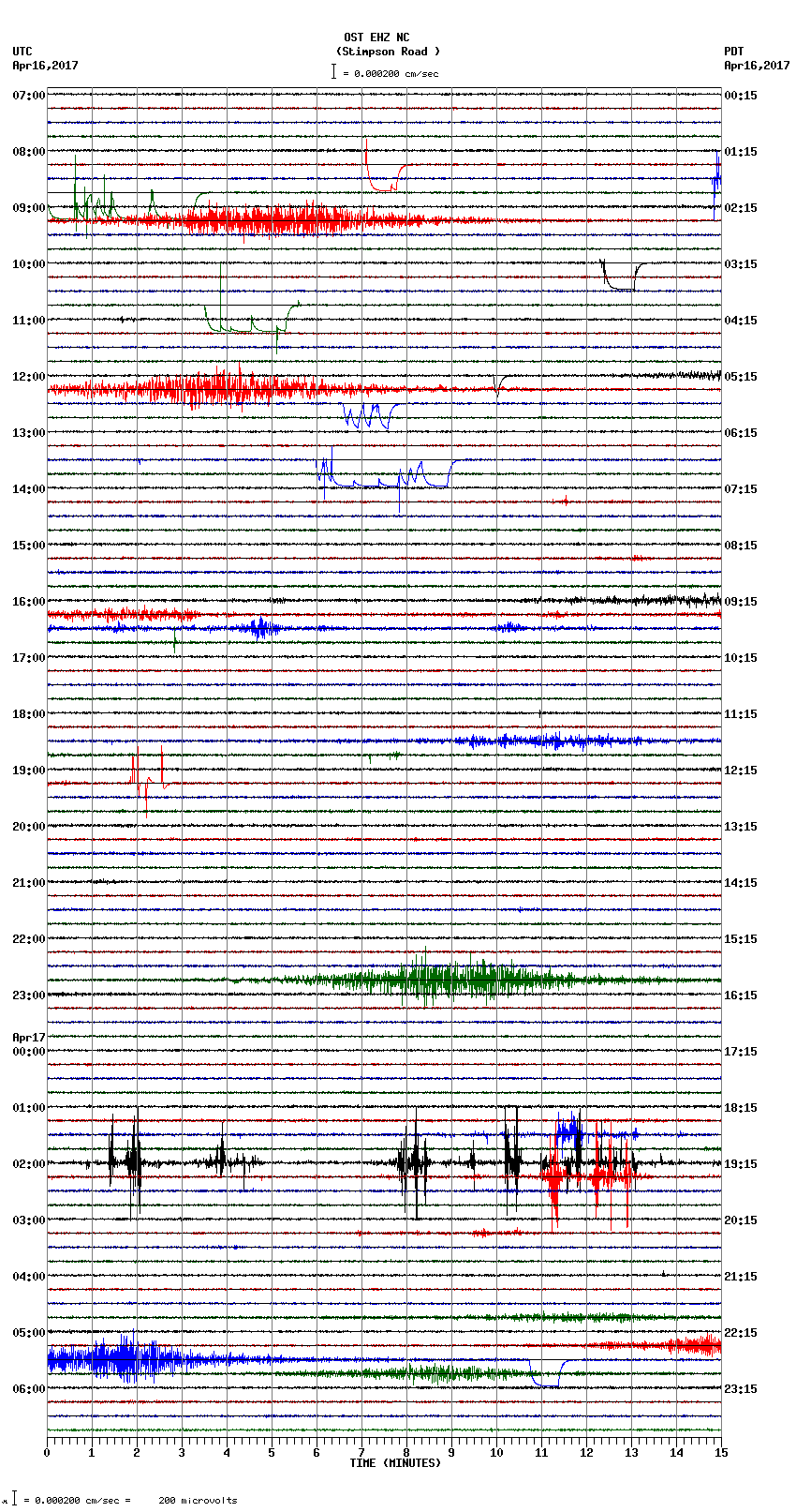 seismogram plot