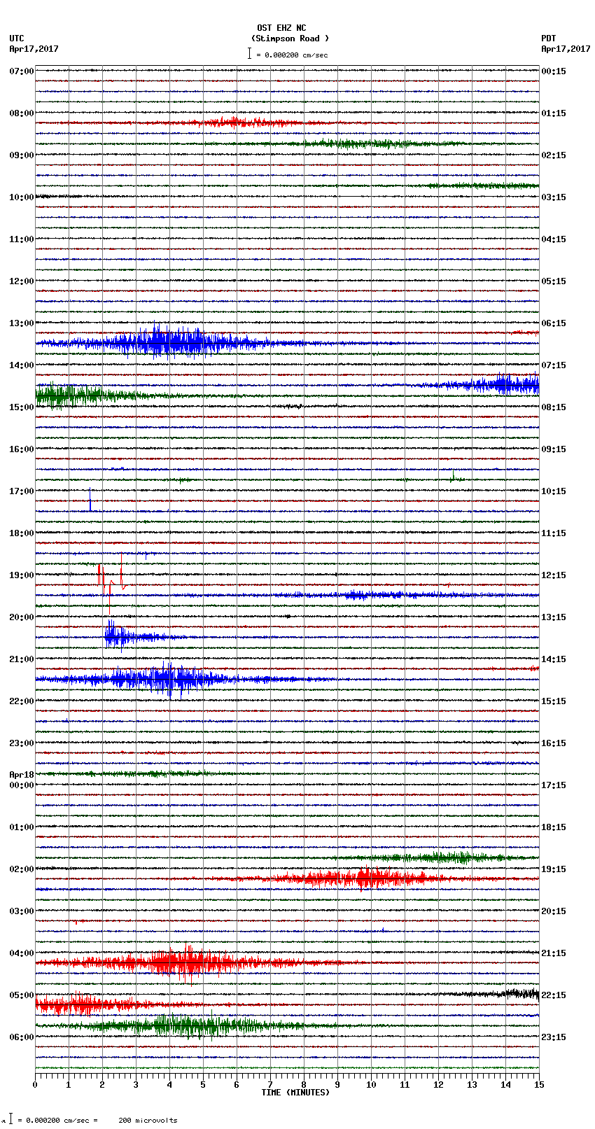 seismogram plot