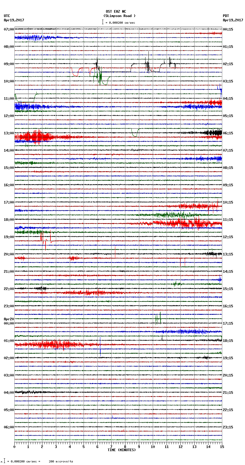 seismogram plot