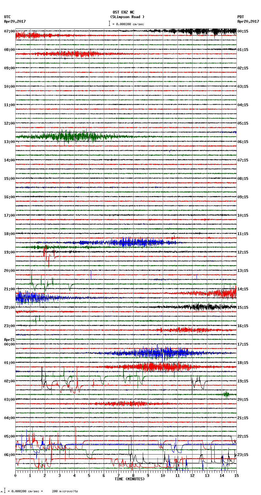 seismogram plot