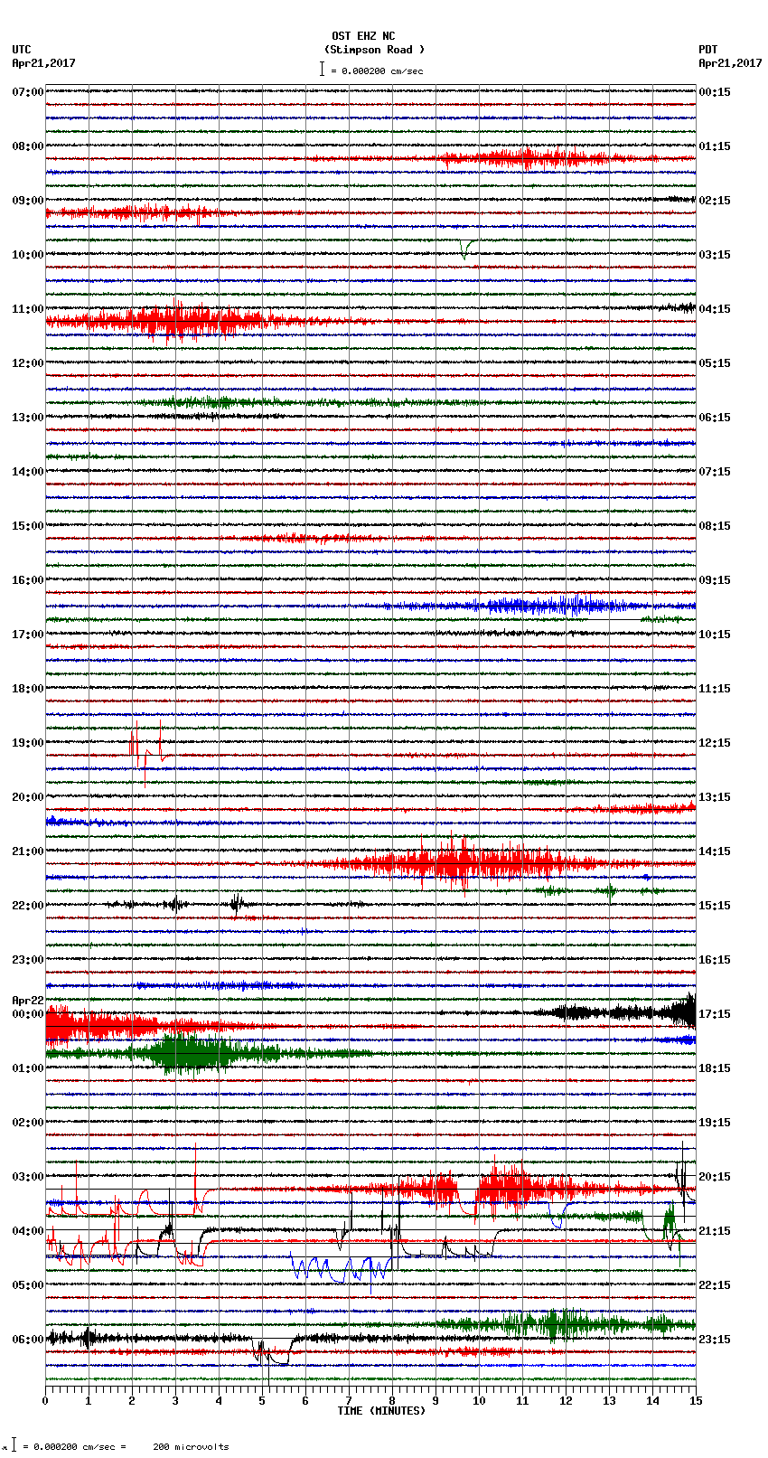 seismogram plot