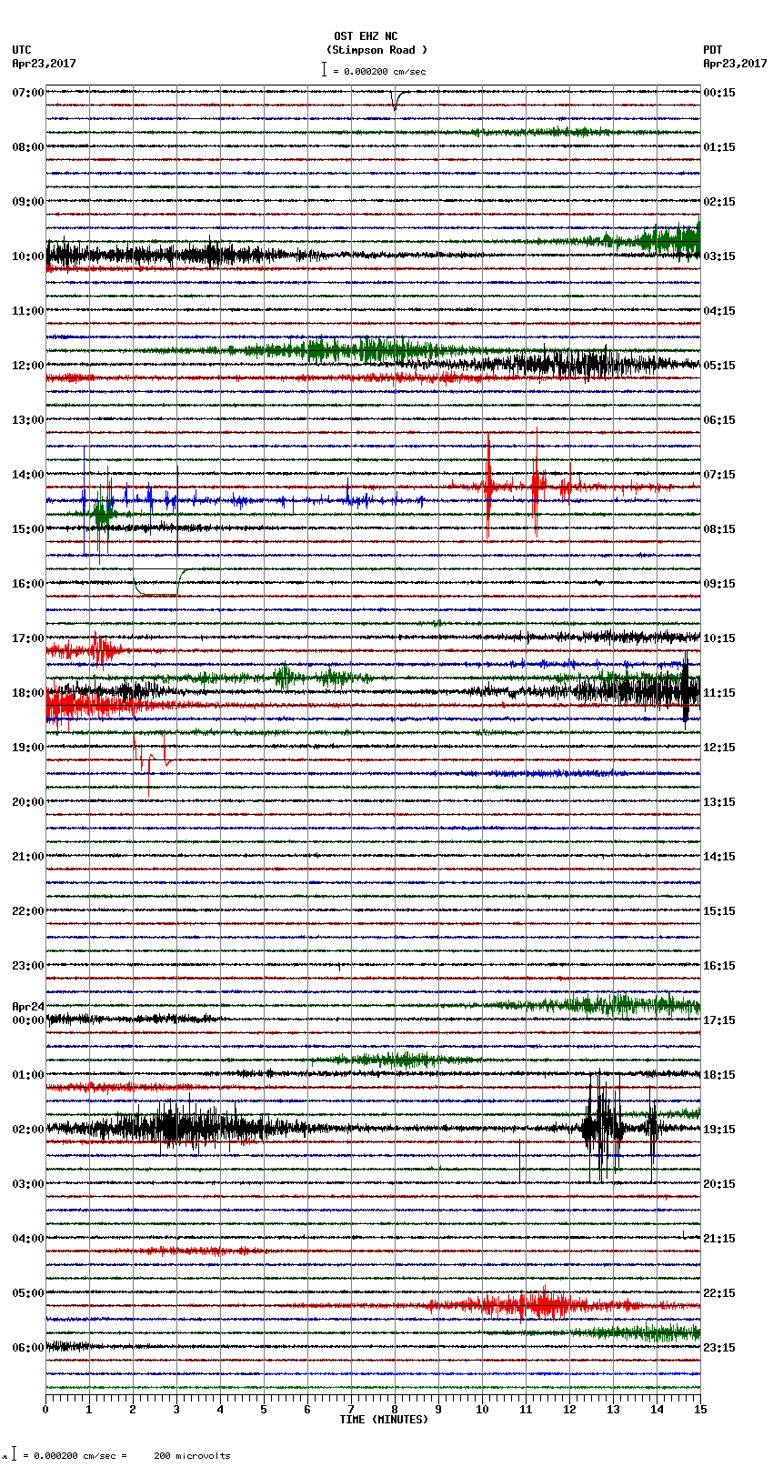 seismogram plot