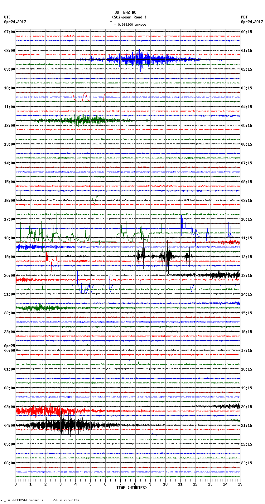 seismogram plot