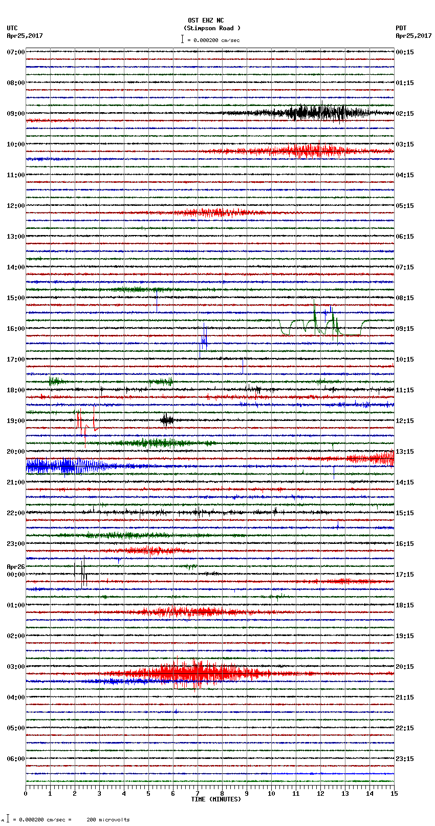 seismogram plot