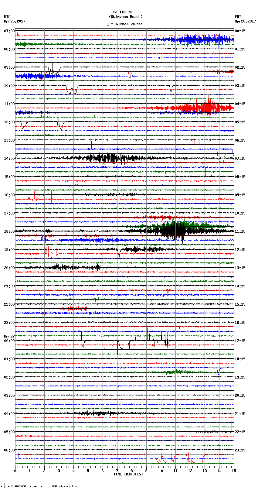 seismogram plot