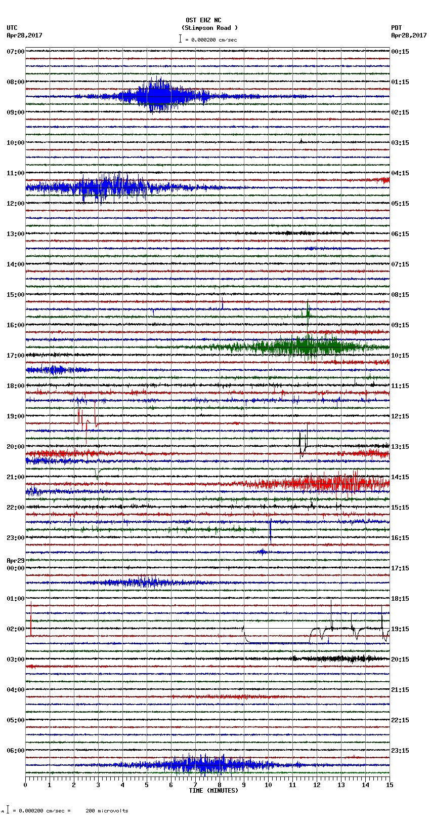 seismogram plot