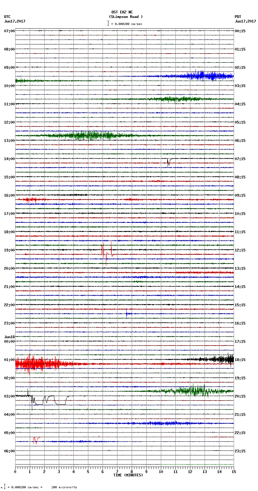 seismogram plot