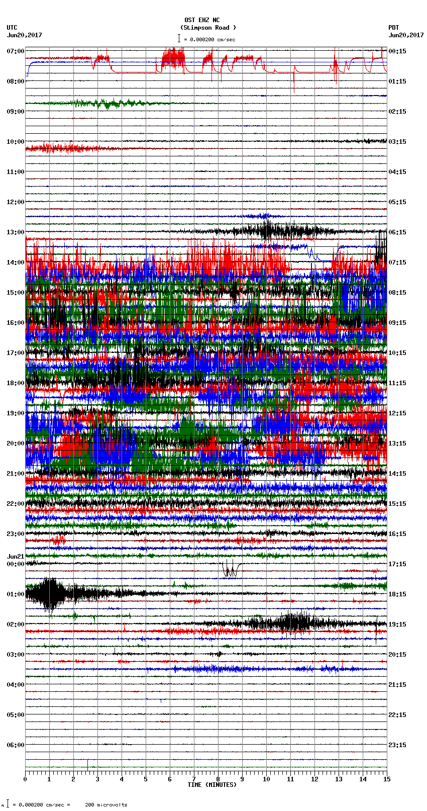 seismogram plot