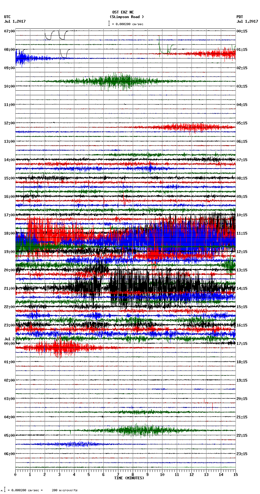 seismogram plot