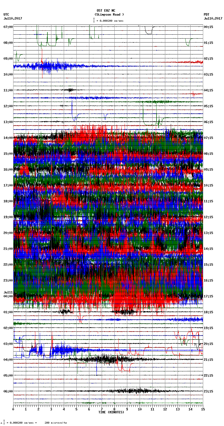 seismogram plot