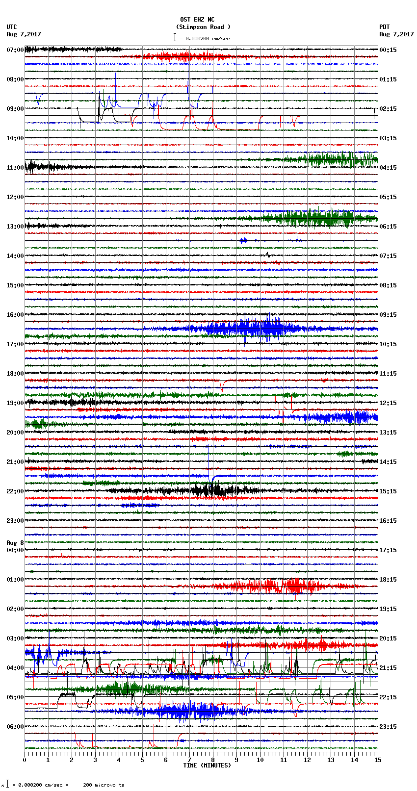 seismogram plot