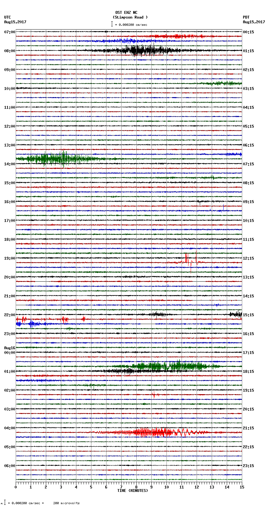 seismogram plot