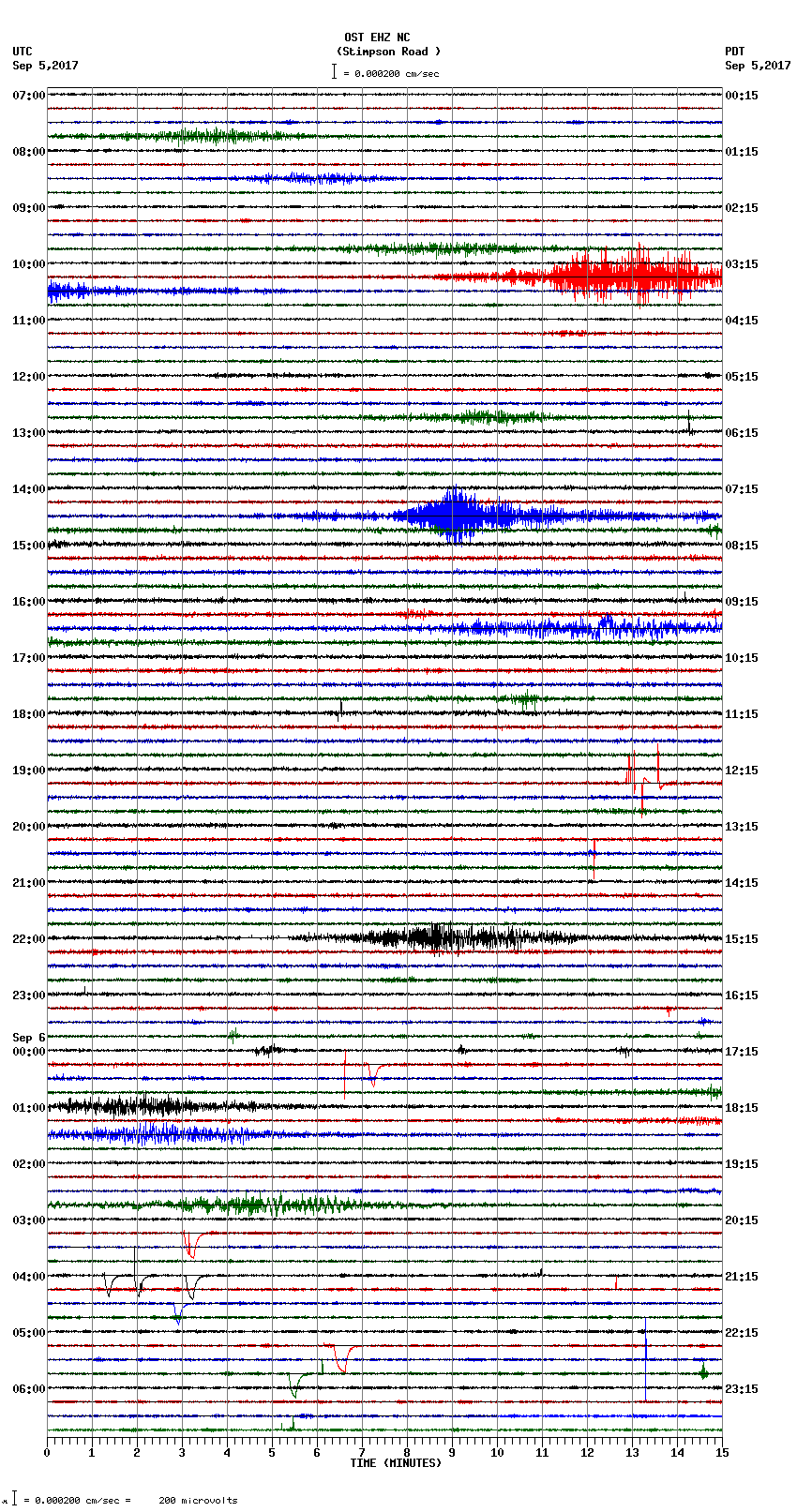 seismogram plot