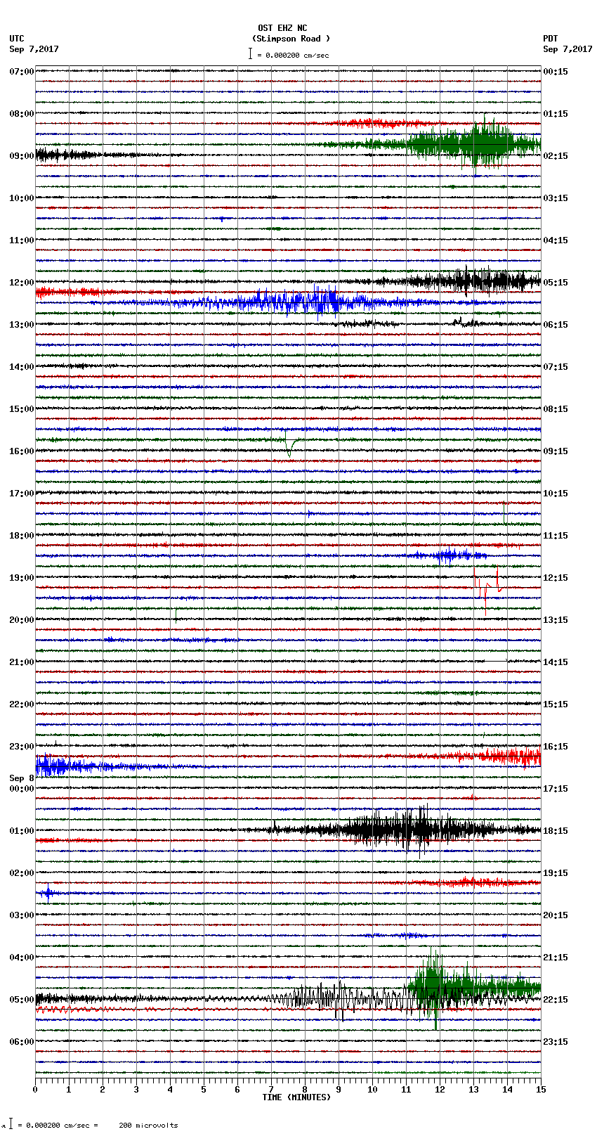 seismogram plot