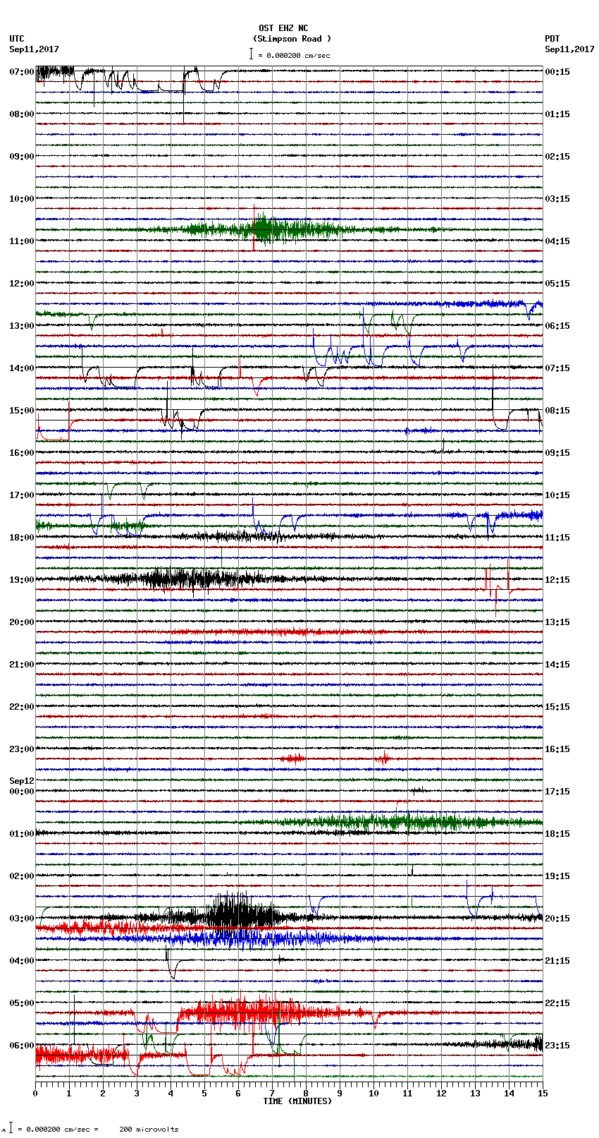 seismogram plot