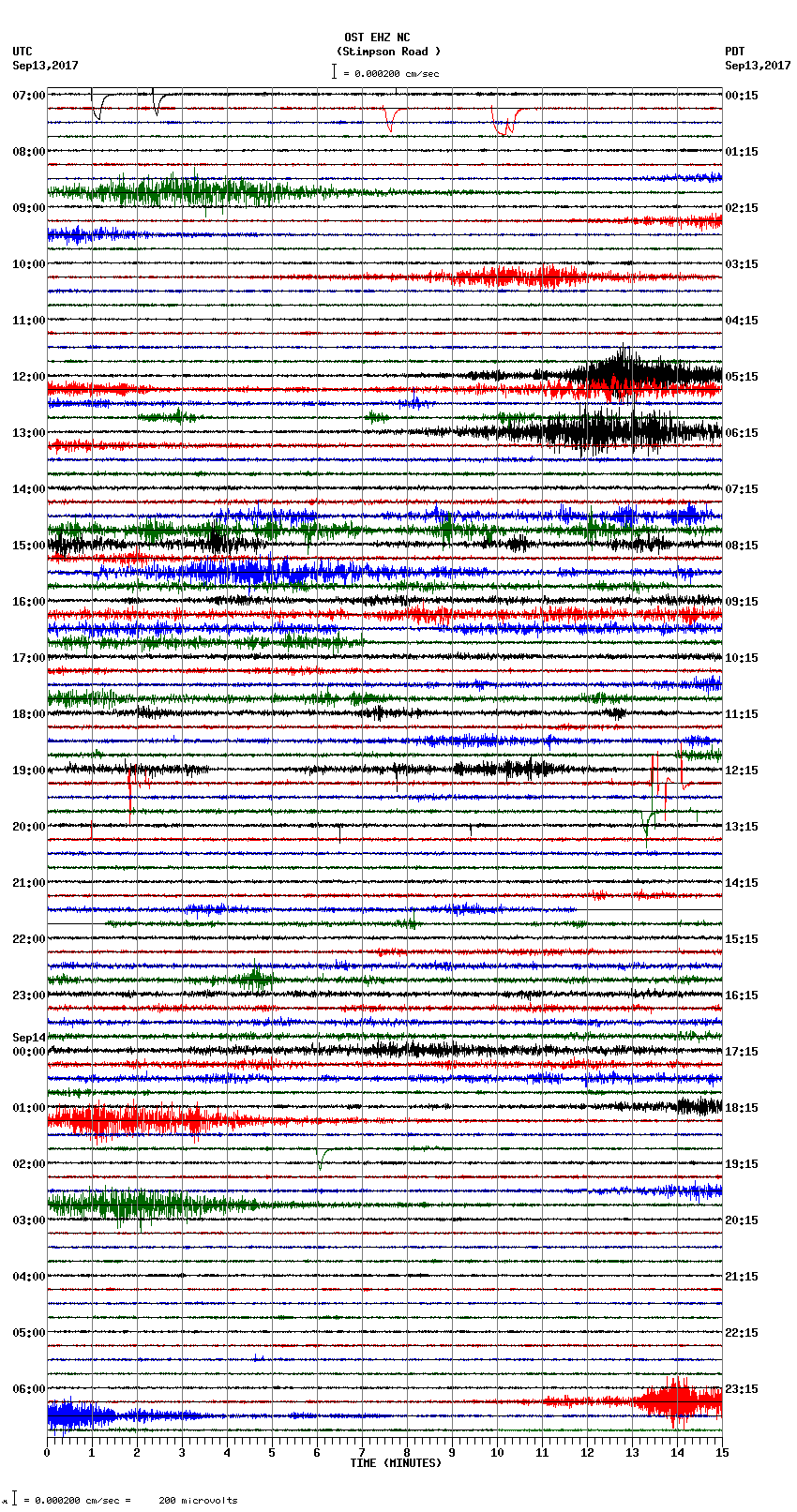 seismogram plot