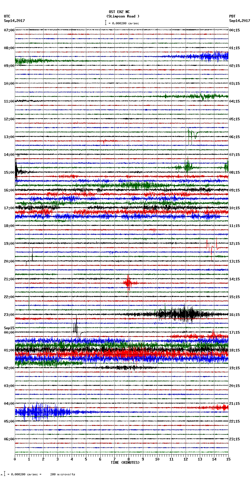 seismogram plot