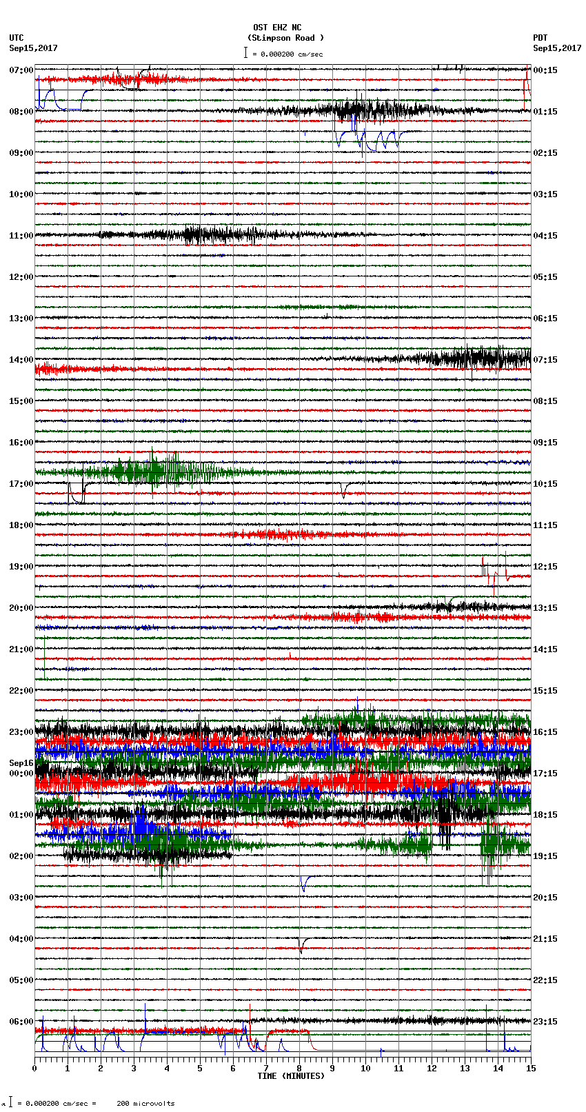 seismogram plot