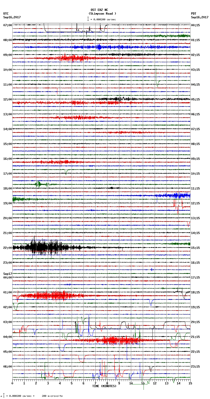 seismogram plot