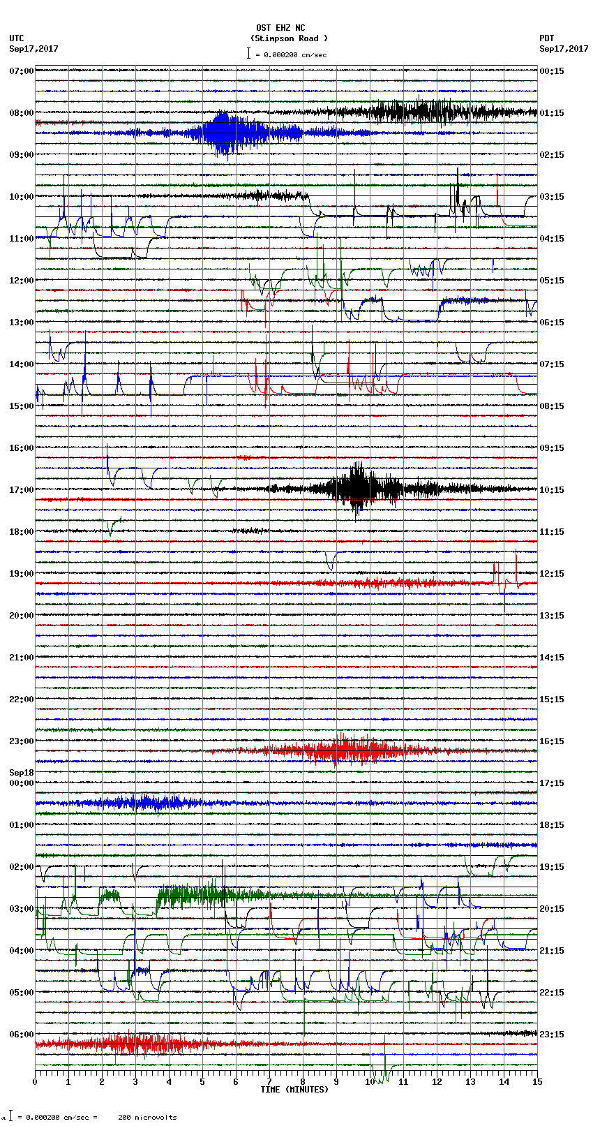 seismogram plot