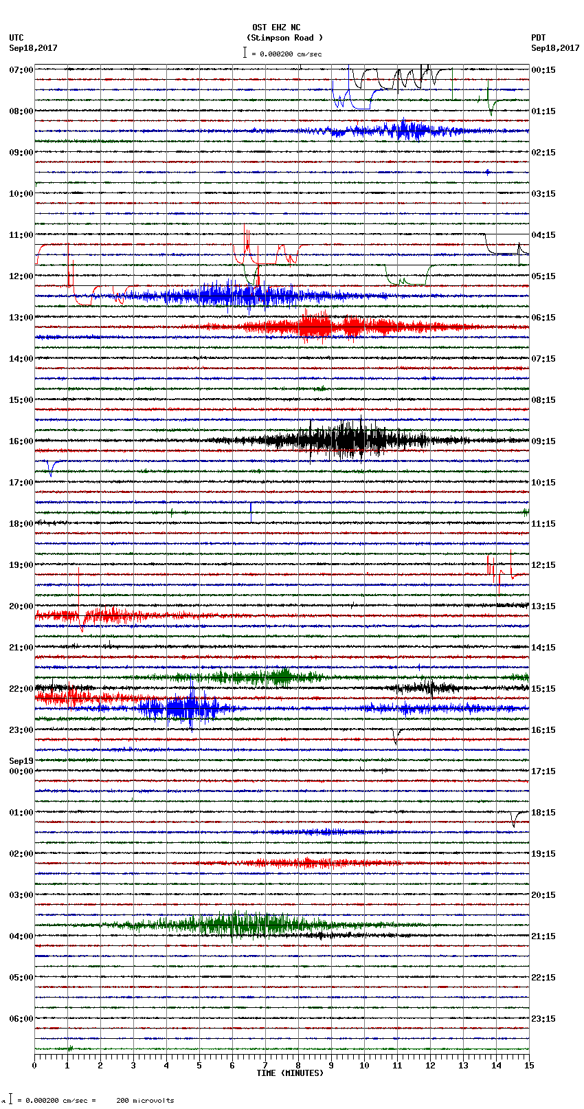 seismogram plot