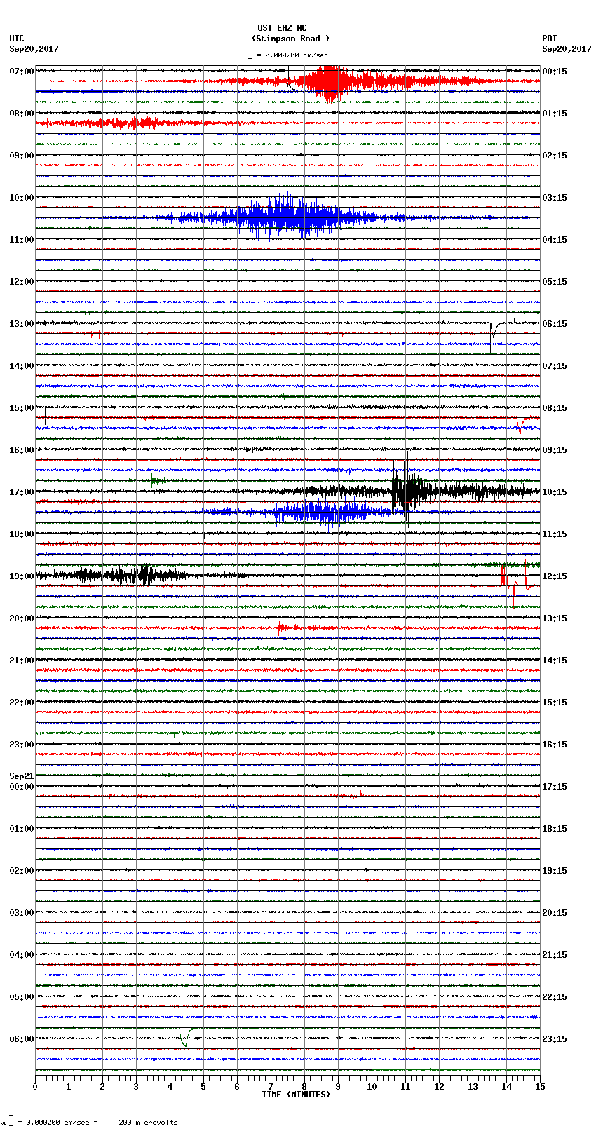 seismogram plot