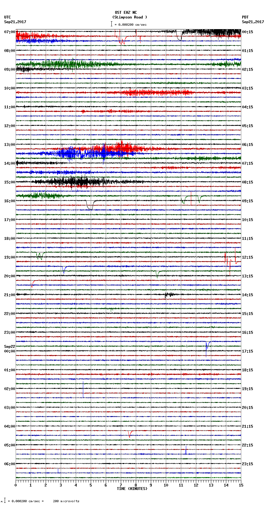 seismogram plot