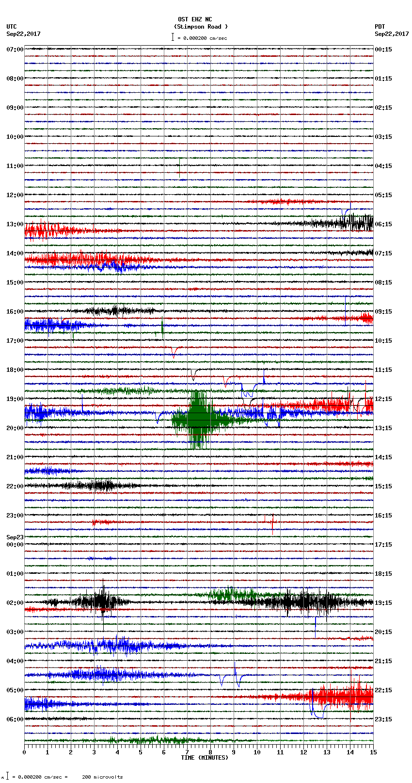 seismogram plot