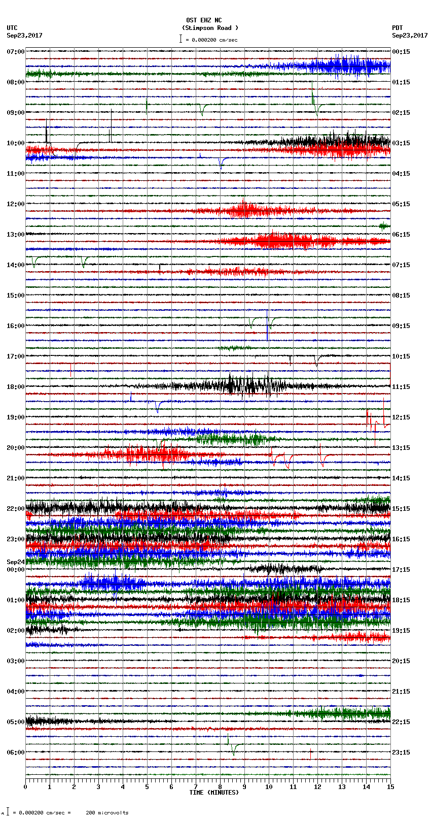 seismogram plot