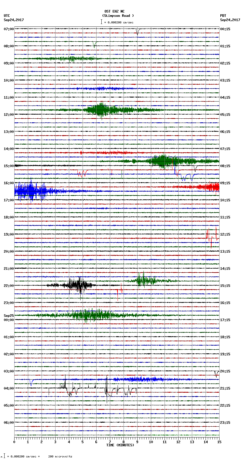 seismogram plot