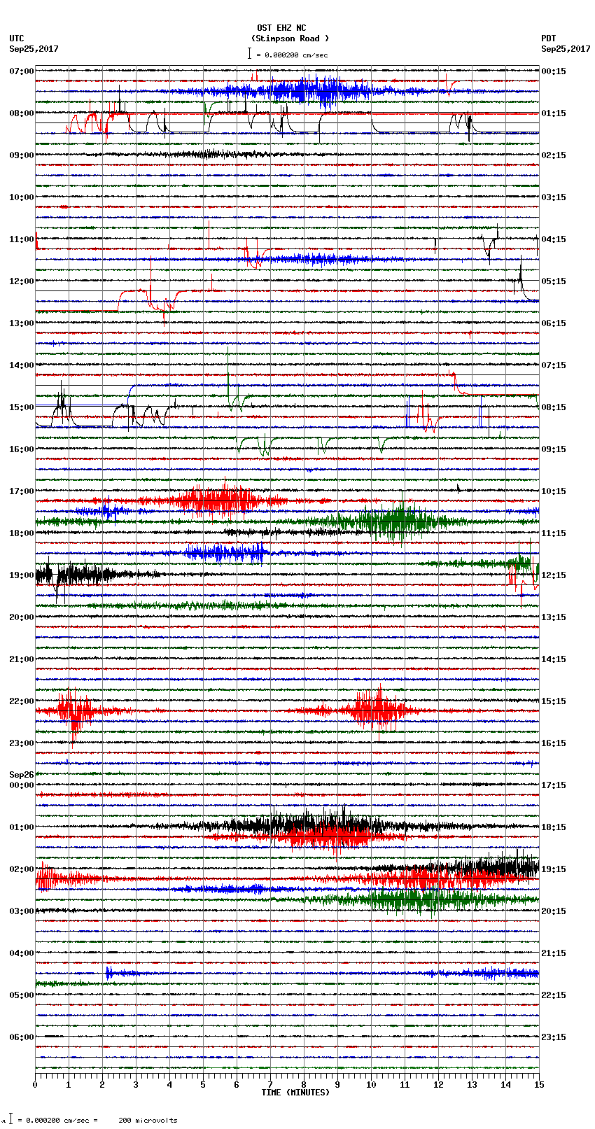 seismogram plot