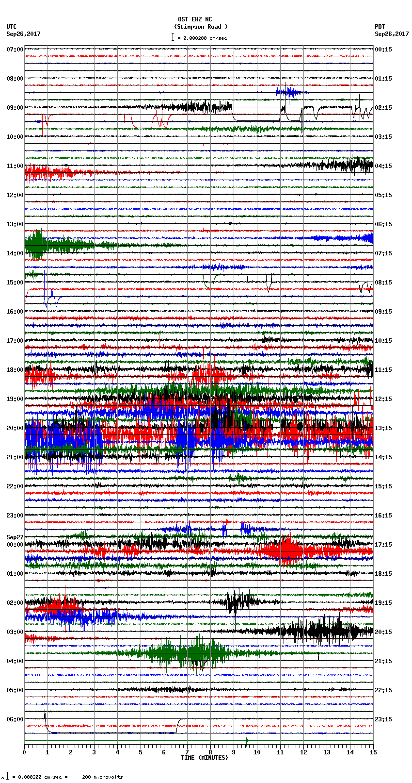 seismogram plot