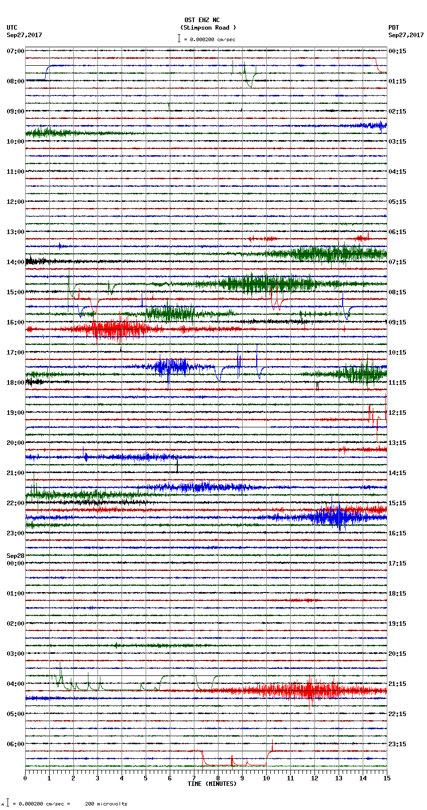 seismogram plot