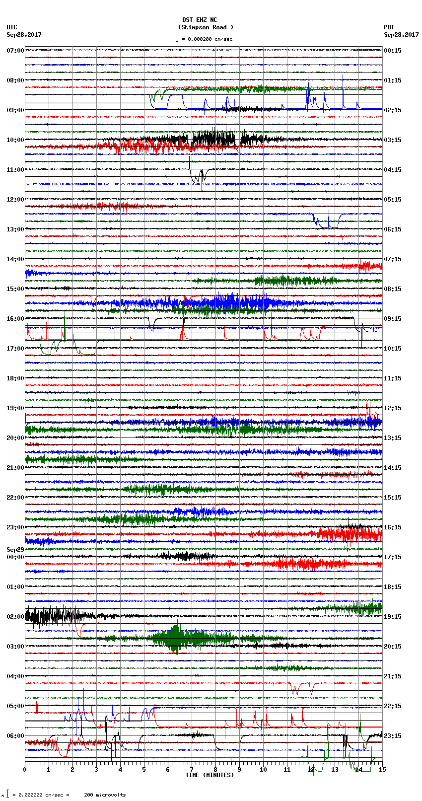 seismogram plot