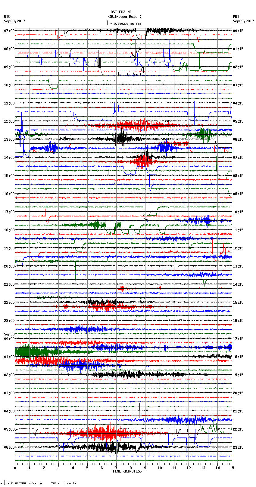 seismogram plot