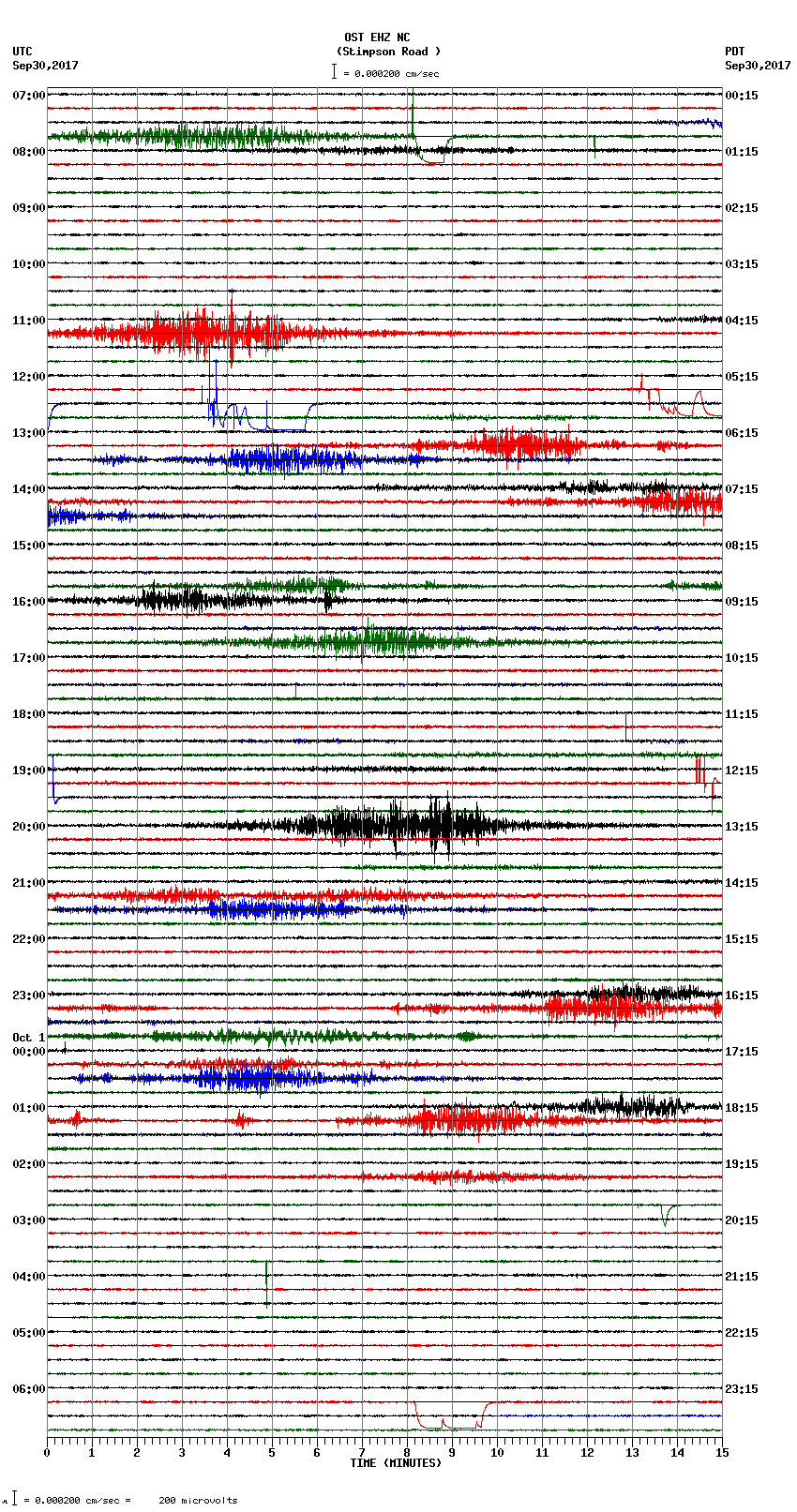 seismogram plot