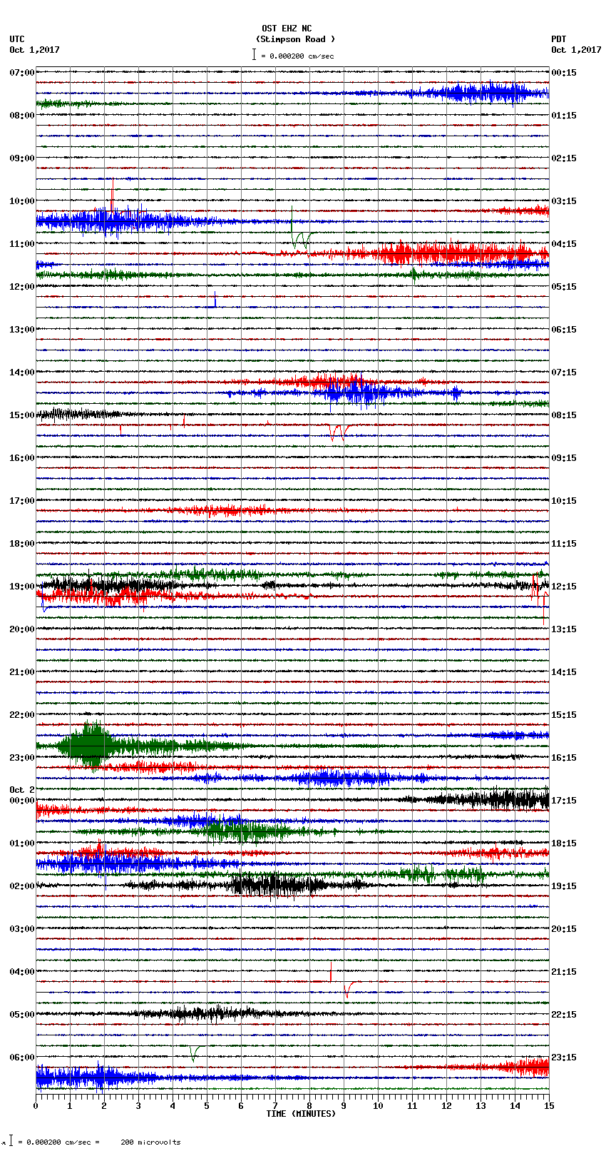 seismogram plot