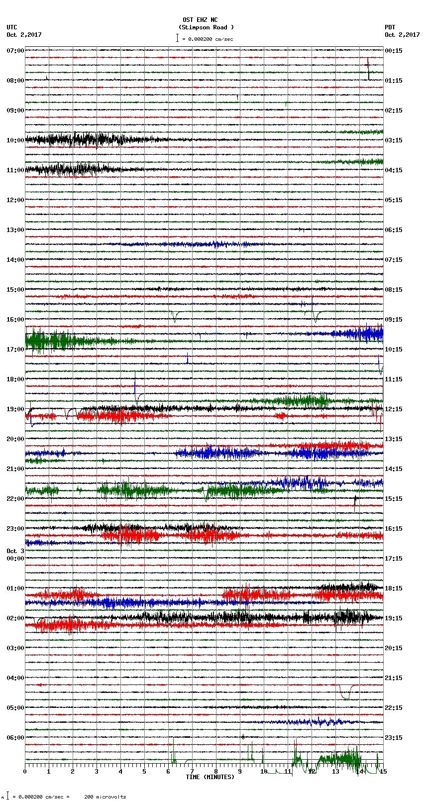 seismogram plot