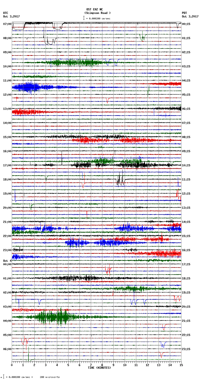 seismogram plot