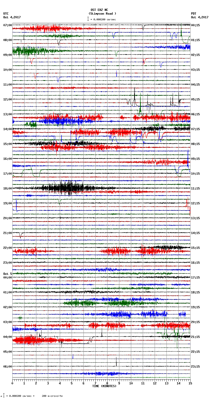 seismogram plot