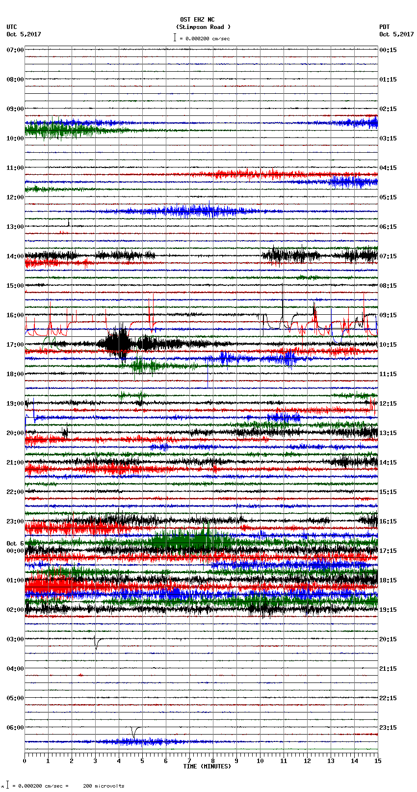 seismogram plot