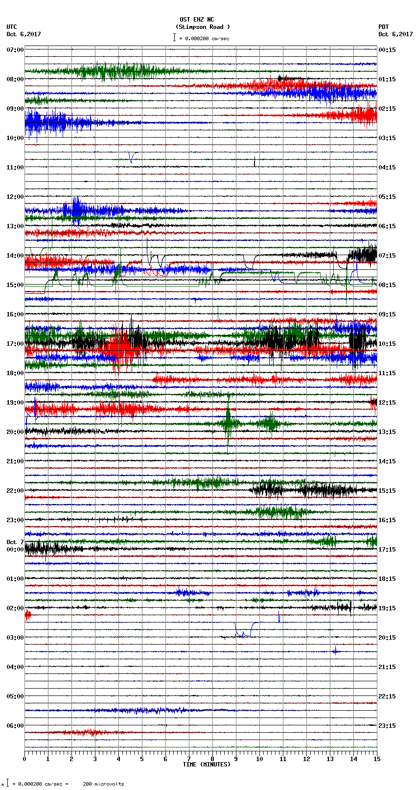 seismogram plot