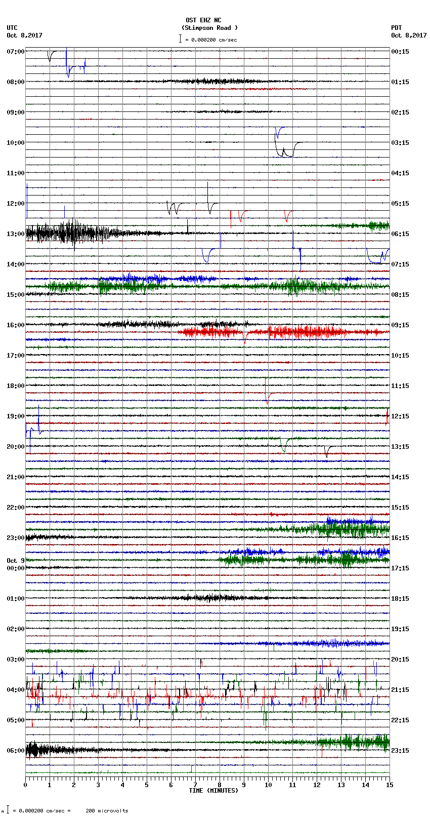 seismogram plot