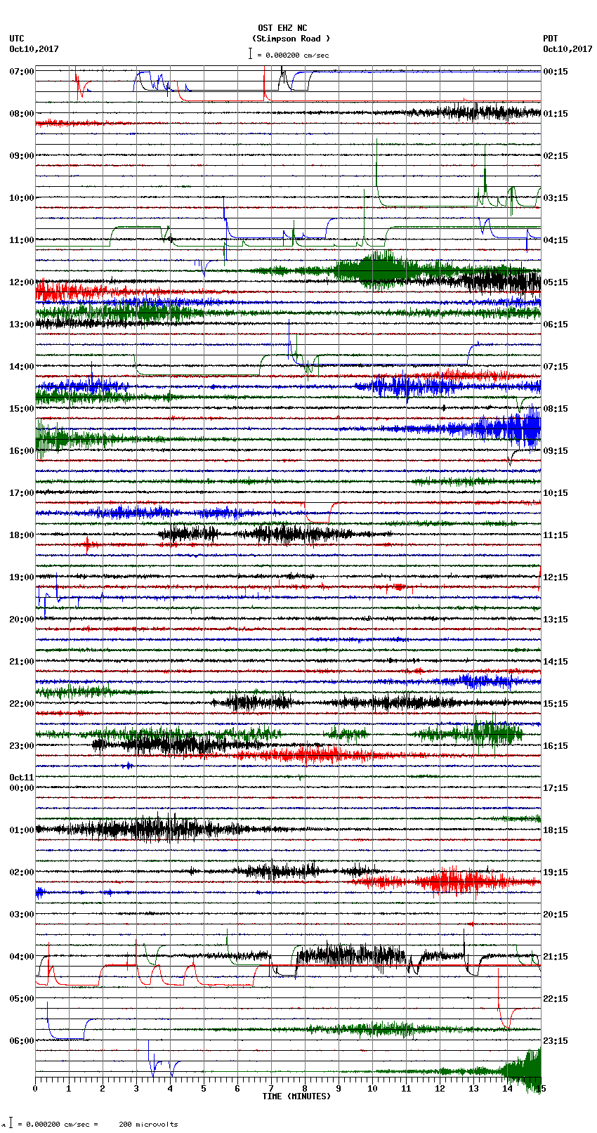 seismogram plot