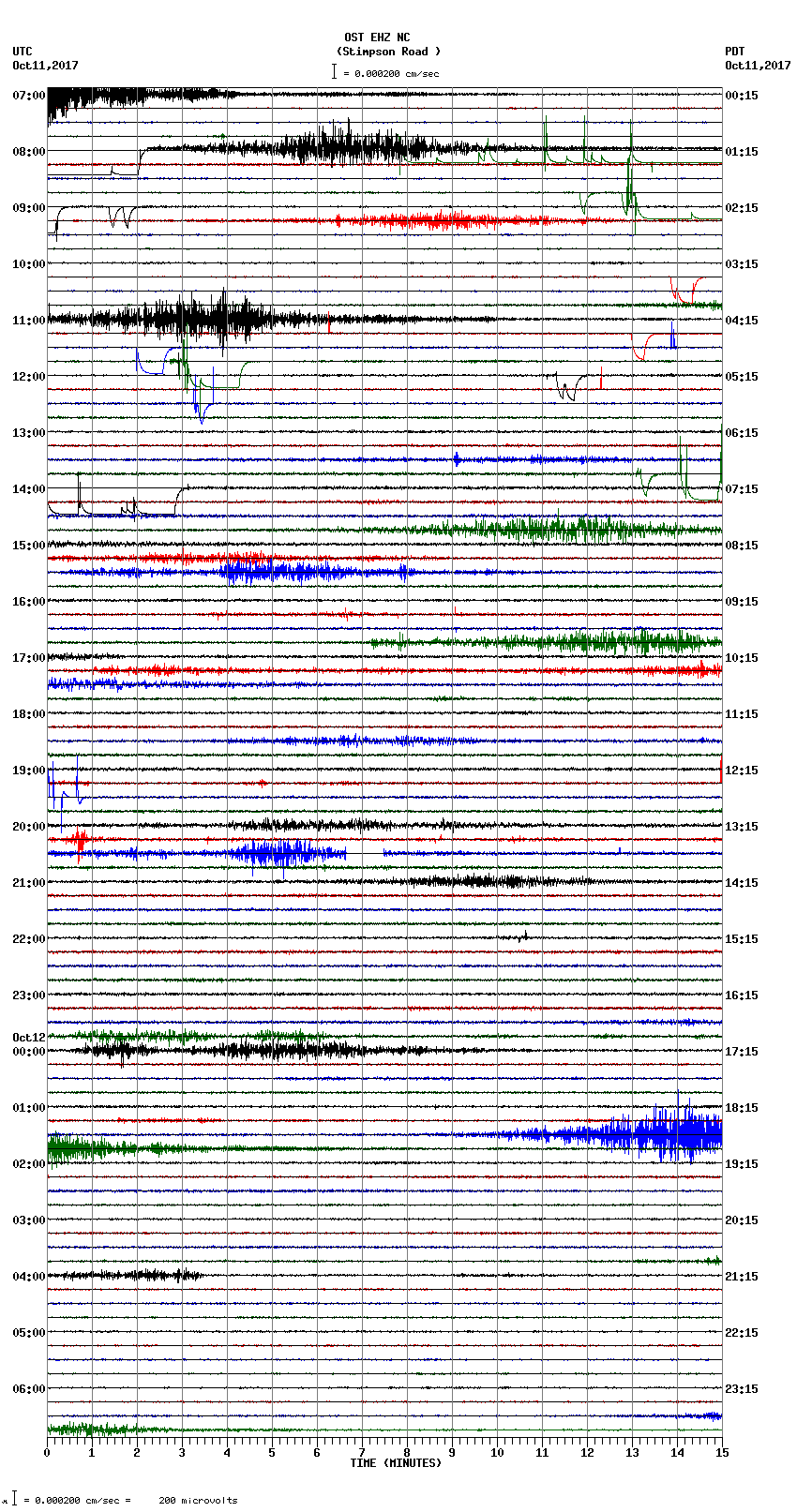 seismogram plot