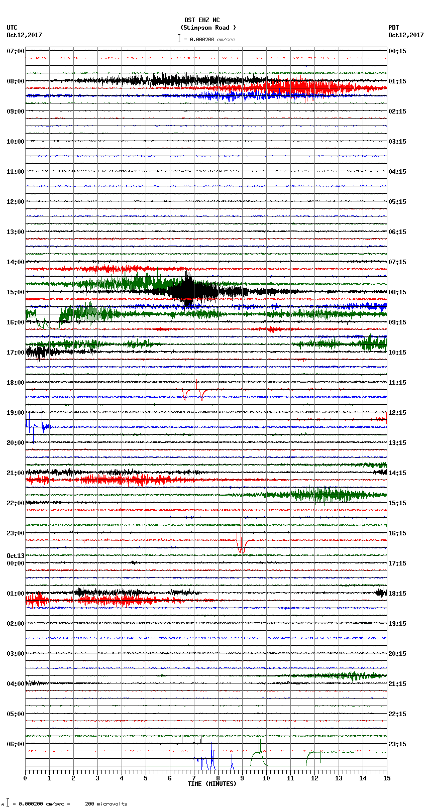 seismogram plot