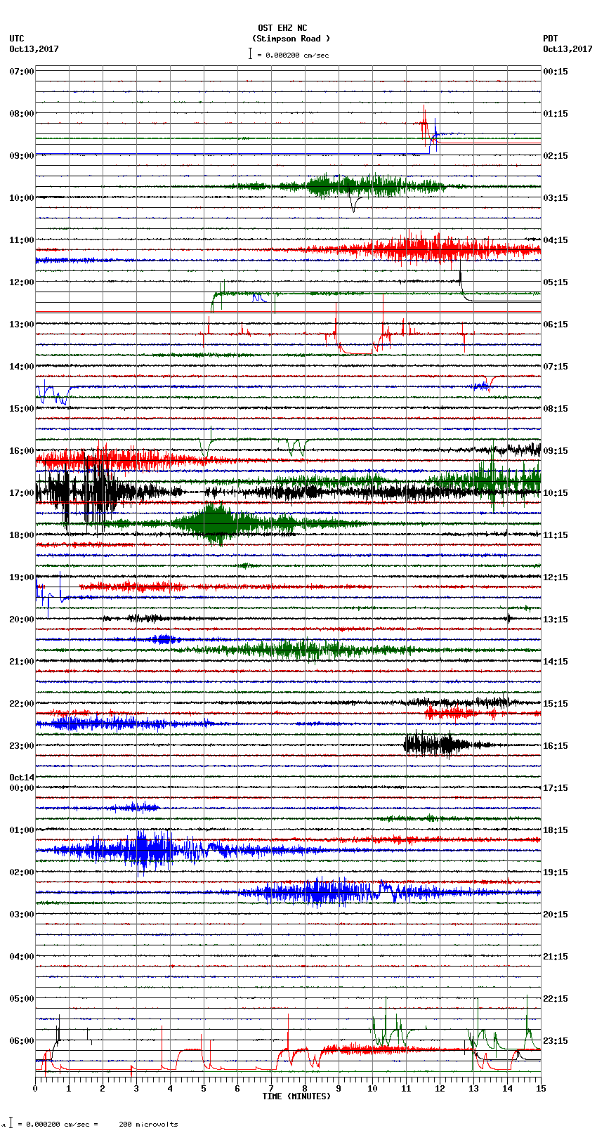 seismogram plot