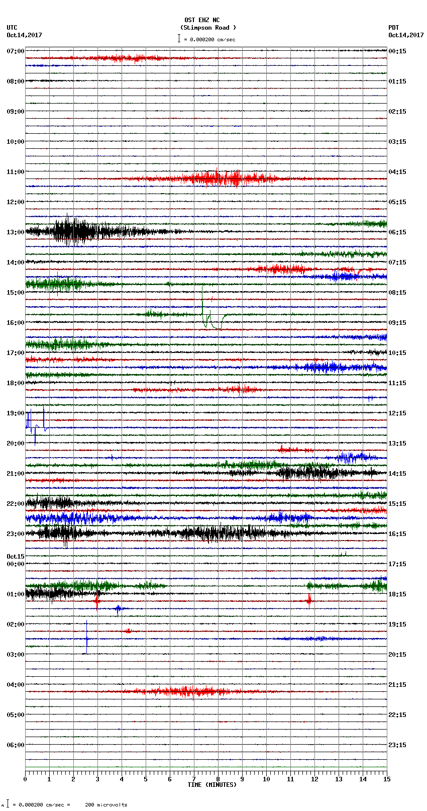 seismogram plot