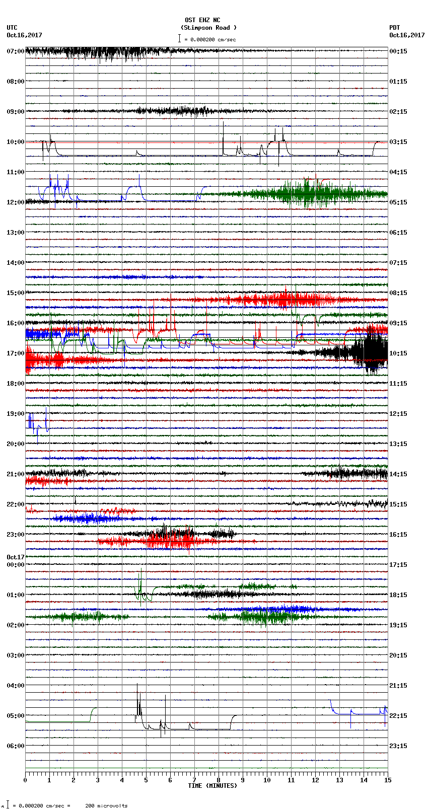 seismogram plot